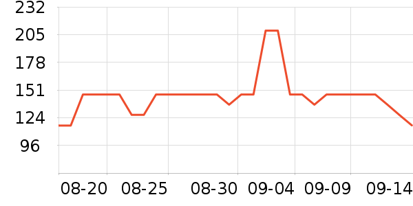 ��ͼ������ʷ�۸�