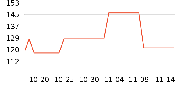 ��ͼ������ʷ�۸�