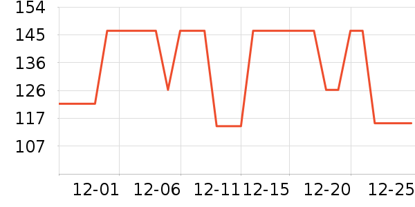 ��ͼ������ʷ�۸�