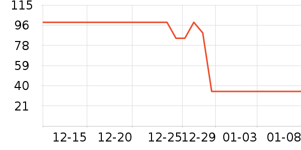 ��֮Դ������ζ��ʷ�۸�