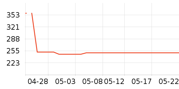 ƻ���ֻ������/��������ʷ�۸�