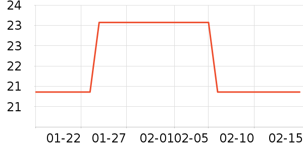 ����֮���۽�/����/������ʷ�۸�