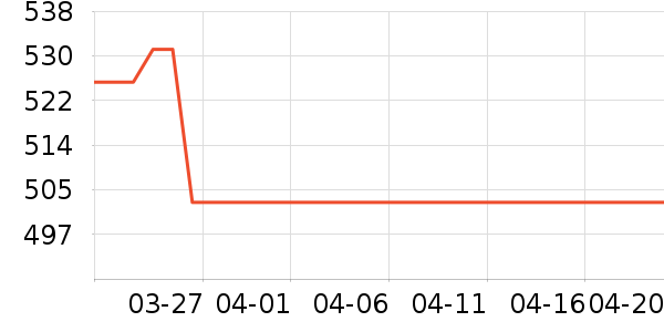 ��ʾ����ʷ�۸�