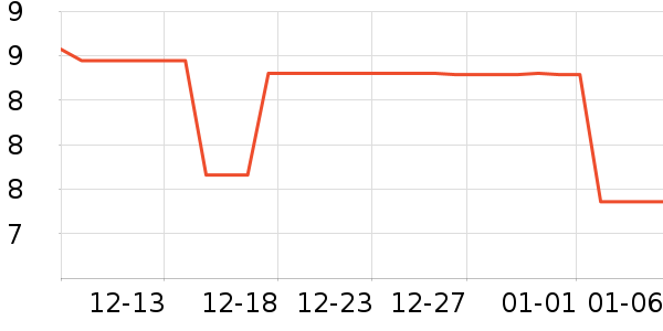 �����ۼӹ�����ʳ��ʷ�۸�