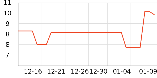 �����ۼӹ�����ʳ��ʷ�۸�