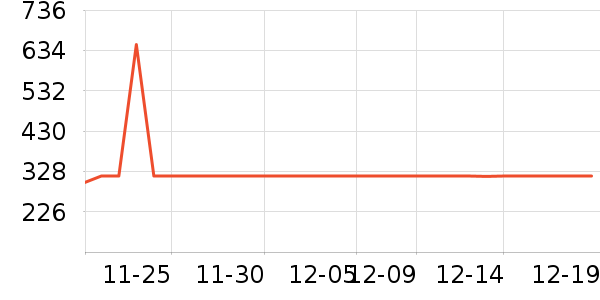 ����ȡů����ʷ�۸�