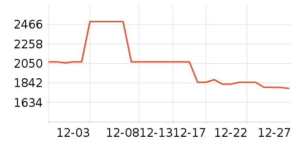 ���Ʊ��չ���ʷ�۸�