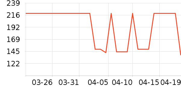 OECEȹ����ʷ�۸�