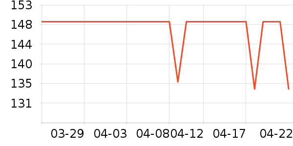 DAVE��BELLA��ͯ����/������ʷ�۸�