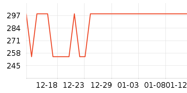 ˮ�Ǳ�����ʷ�۸�