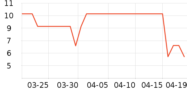 ��˾�۾����/��������ʷ�۸�