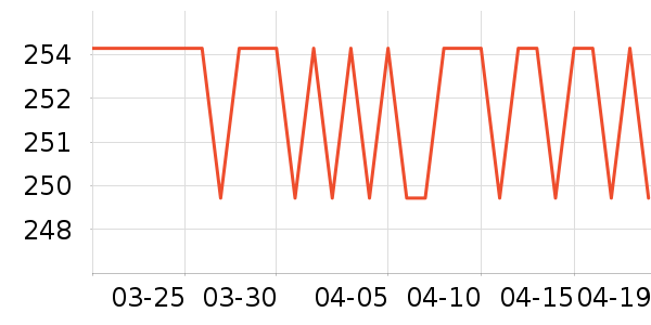 ˮ�Ǳ�����ʷ�۸�