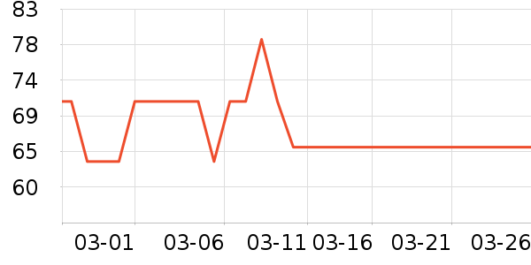 �п���ʷ�۸�