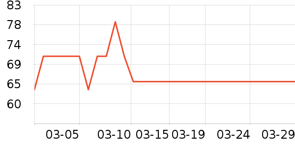 �п���ʷ�۸�