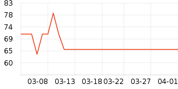 �п���ʷ�۸�