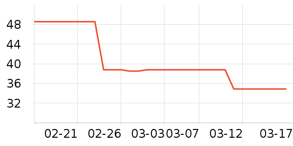 ��֯��ʷ�۸�