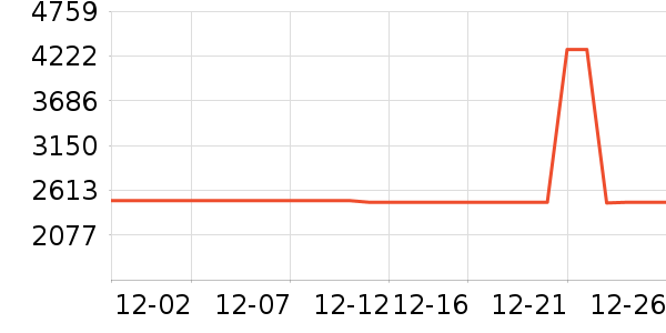 ����˹ɨ�ػ�������ʷ�۸�