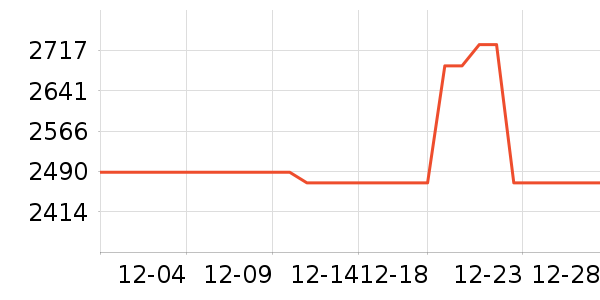 ����˹ɨ�ػ�������ʷ�۸�