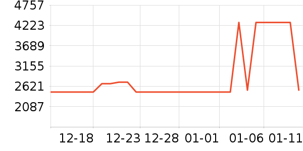 ����˹ɨ�ػ�������ʷ�۸�