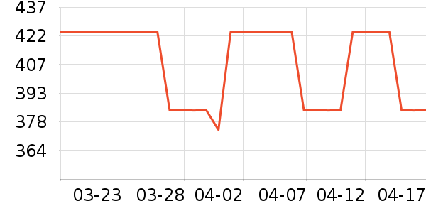 ������ͨ�ýŵ���ʷ�۸�