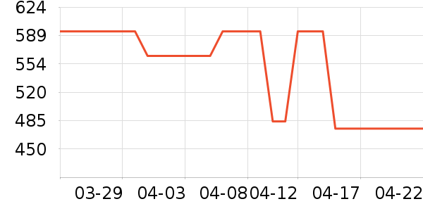 Ůʽ������ʷ�۸�