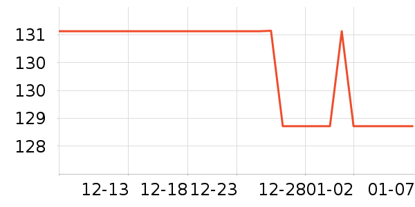 ����ţ��/��Ʒ��ʷ�۸�