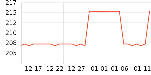 �������������ʷ�۸�