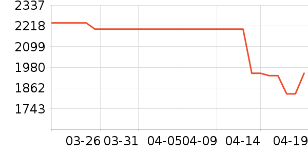 �����յ���ʷ�۸�