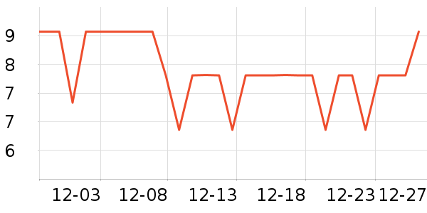 ����ũ��԰����Ʒ��ʷ�۸�