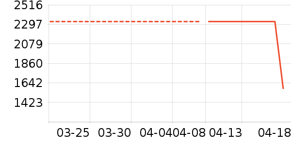 ����ʷ�۸�