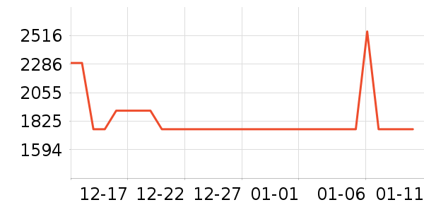 TCL������ʷ�۸�