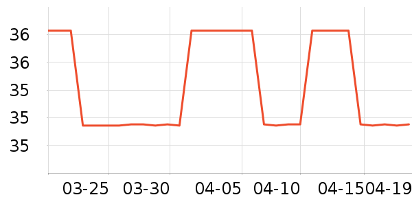 ����ʿ���/������ʷ�۸�