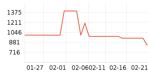 ������ǳ���������������ʷ�۸�