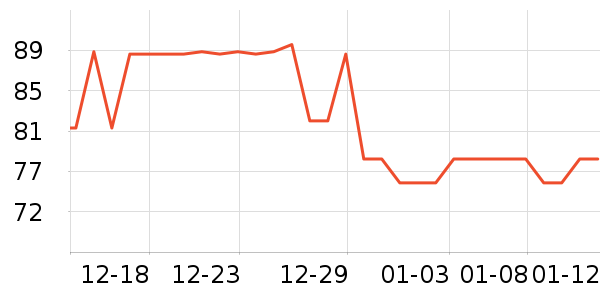 �����˶�����ʷ�۸�