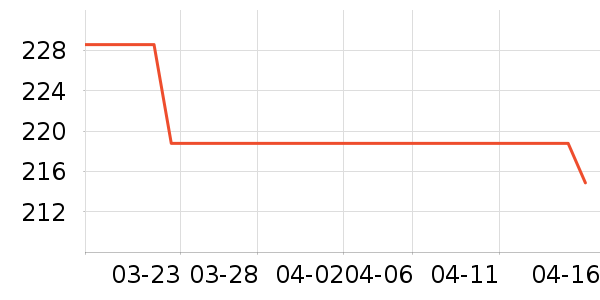 �Ϳ��˶�����ʷ�۸�