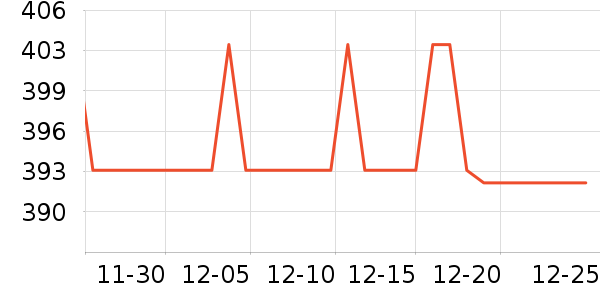��Ȼ�û�����װ��ʷ�۸�