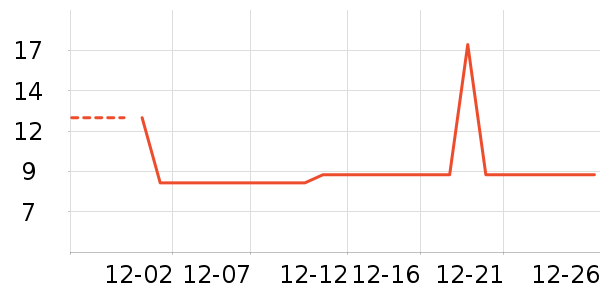 �Ź�������ʷ�۸�