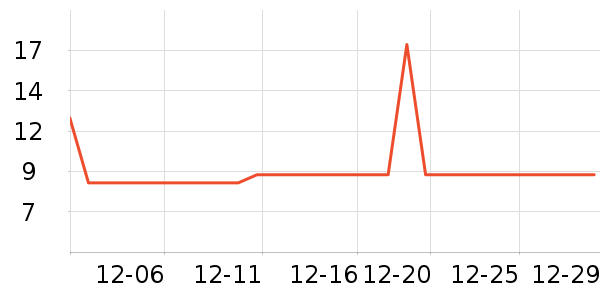 �Ź�������ʷ�۸�