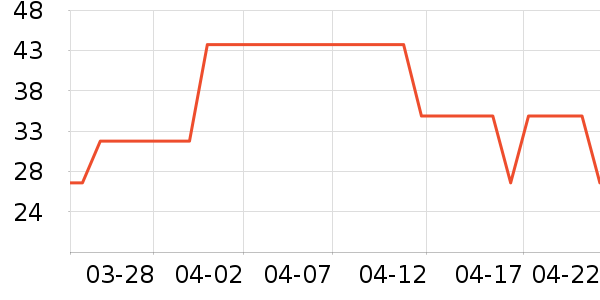 ������Ʒ��ʷ�۸�