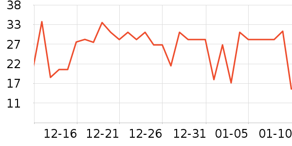 ������ͷ�����ʷ�۸�