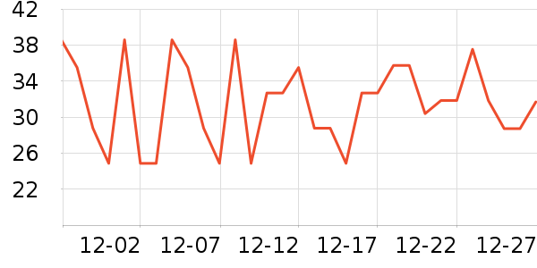 ������ͷ�����ʷ�۸�