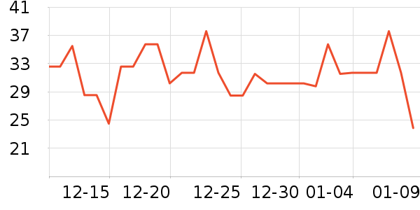 ������ͷ�����ʷ�۸�