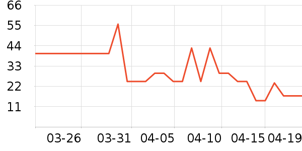 ������ͷ�����ʷ�۸�