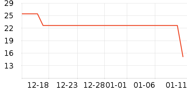 ����ʿ��ˢ��ʷ�۸�