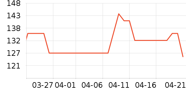 ��ϵ�����˶����������ʷ�۸�