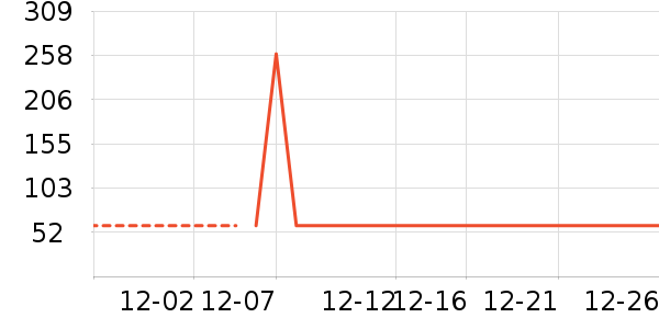 ��ά������ͯ������ʷ�۸�