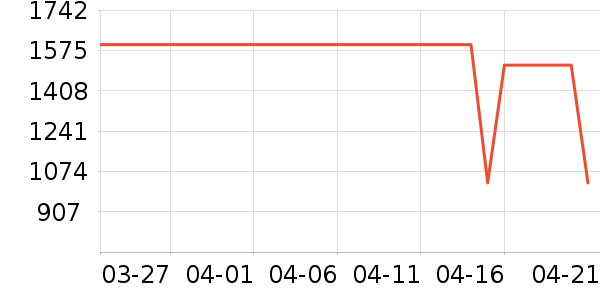 ����ϴ�»���ʷ�۸�