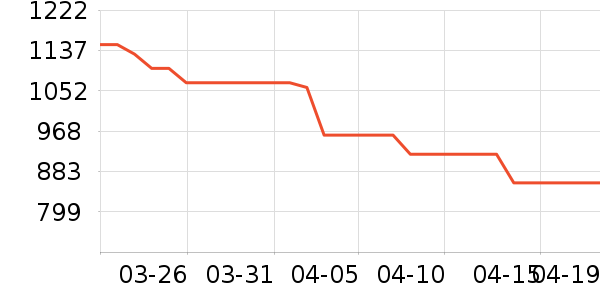 ��˹�����ڴ�����ʷ�۸�