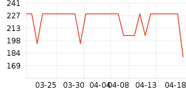 ��ҫ�����ֱ���ʷ�۸�