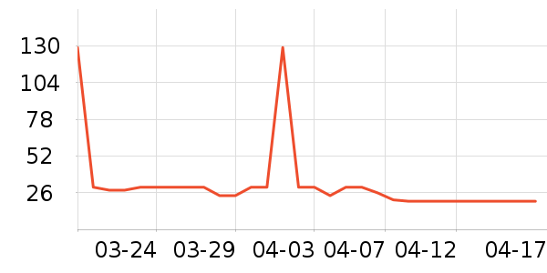 ��������ʷ�۸�